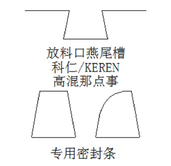 高速混合機放料口漏粉？一張圖教你正確安裝放料密封條 維修那點事（三）